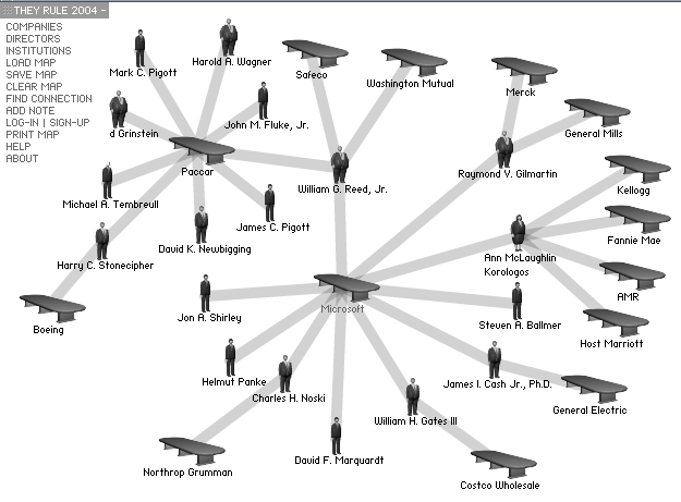 ARTÍCULO – RECAPITULANDO: MODELOS DE ARTIVISMO (1994-2003). ARTNODES